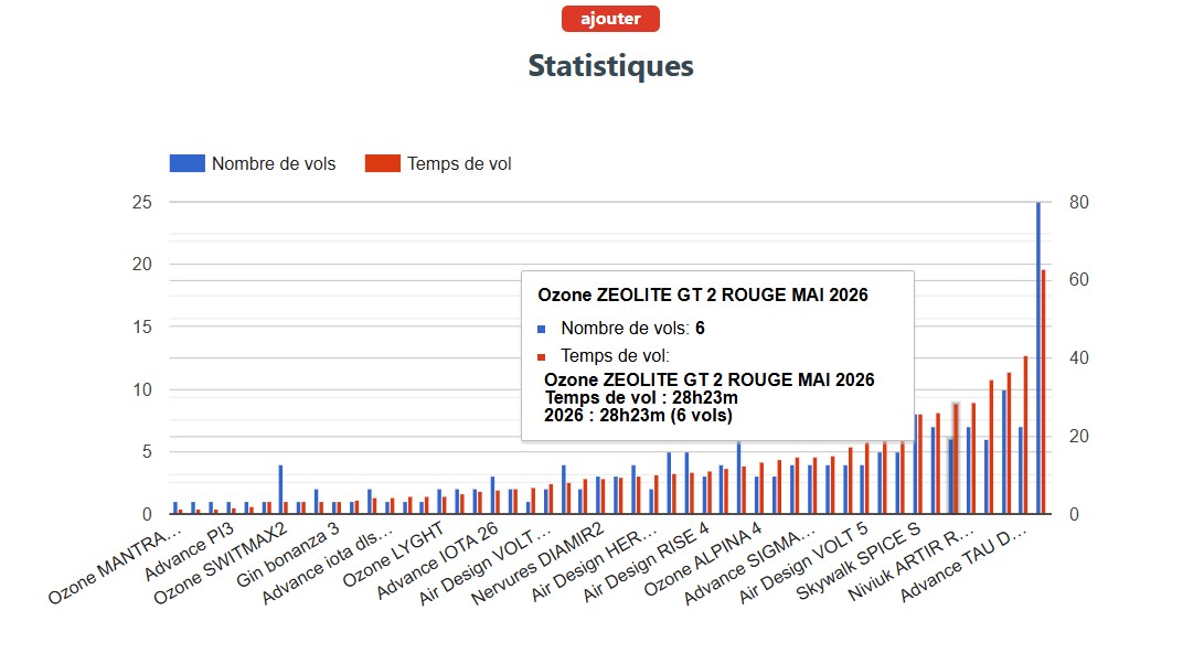 OZONE ZEOLITE2 GT - Aile de test en taille ML rouge de mai 2026 – Image 5